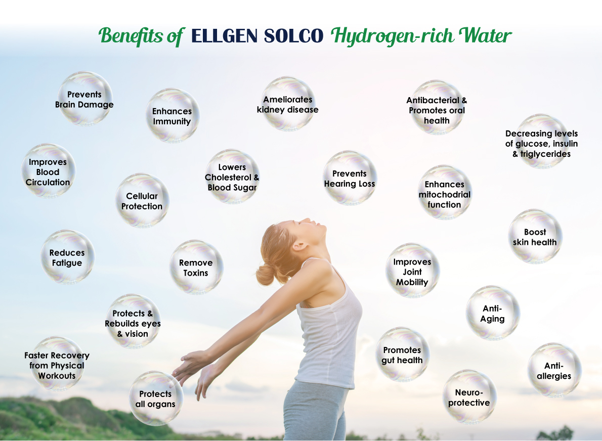 About Hydrogen Water